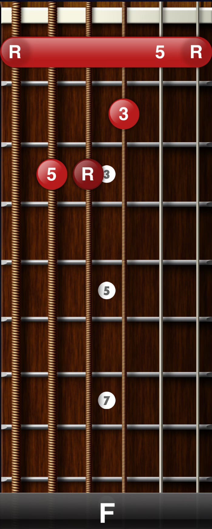 F barre chord