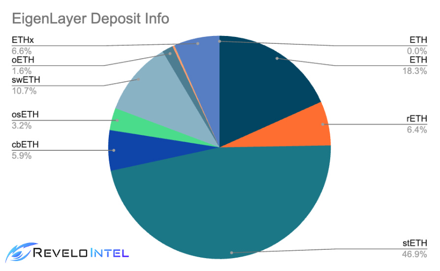 The Daily Bolt by Revelo Intel