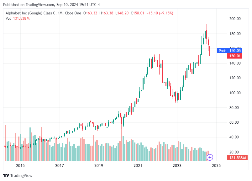 TradingView chart