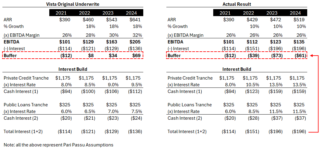 "Figure 1: Illustrative LBO Financials"