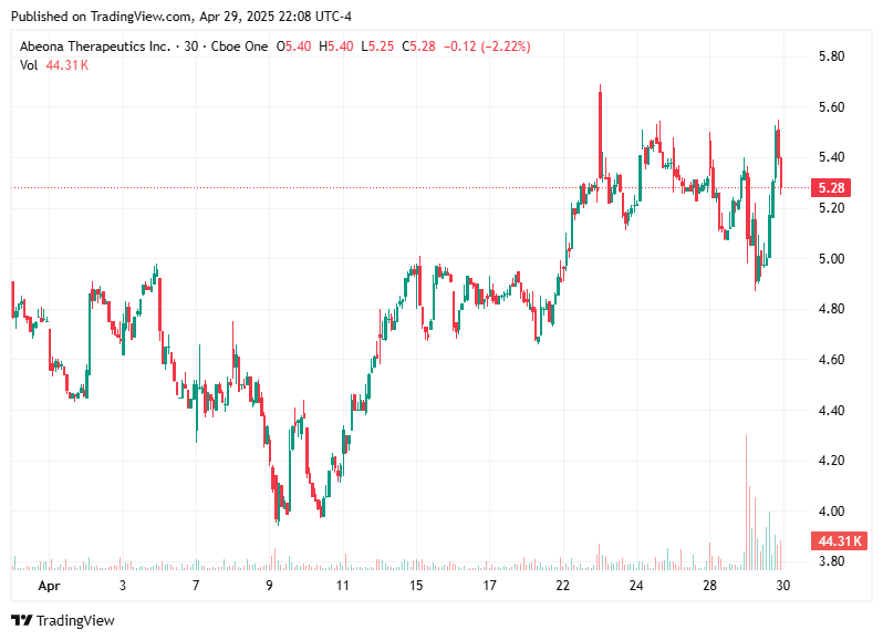 TradingView chart TradingView chart