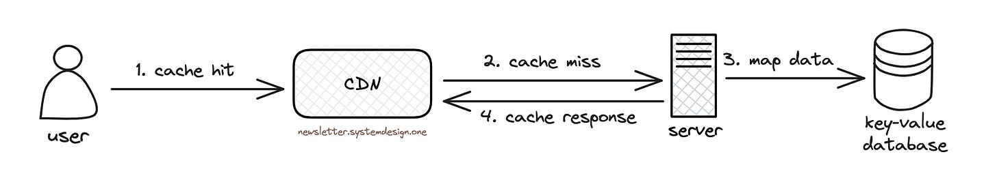 Caching Map Data in CDN for Low Latency