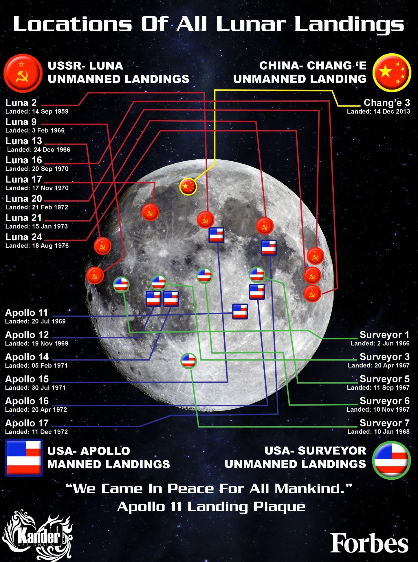 The Locations Of Every Lunar Landing [Infographic]