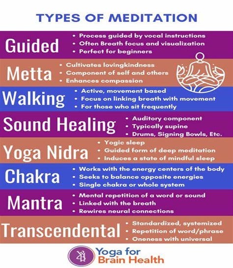 types of meditation 