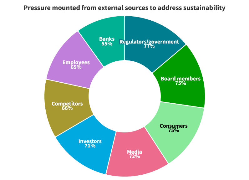 Sustainable investment strategies: pressure mounted from external sources to address sustainability. Sustainable investment strategies: pressure mounted from external sources to address sustainability.