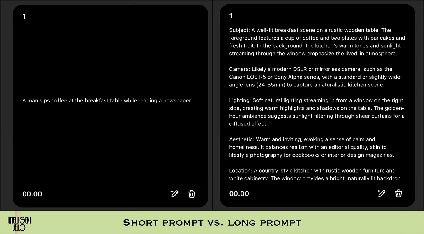 A comparison between a short prompt and long prompt inside of OpenAI's video model Sora 