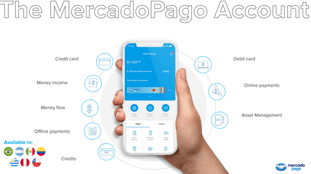 MercadoLibre Investor Presentation