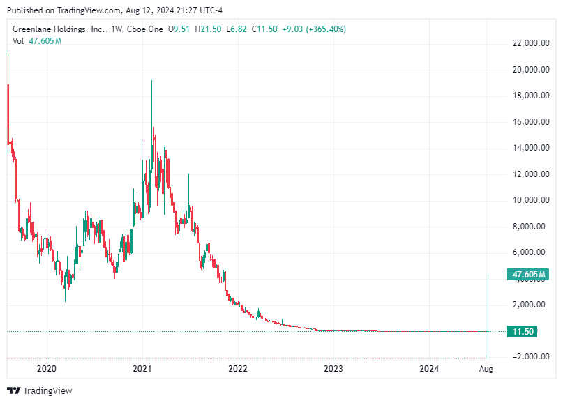 TradingView chart