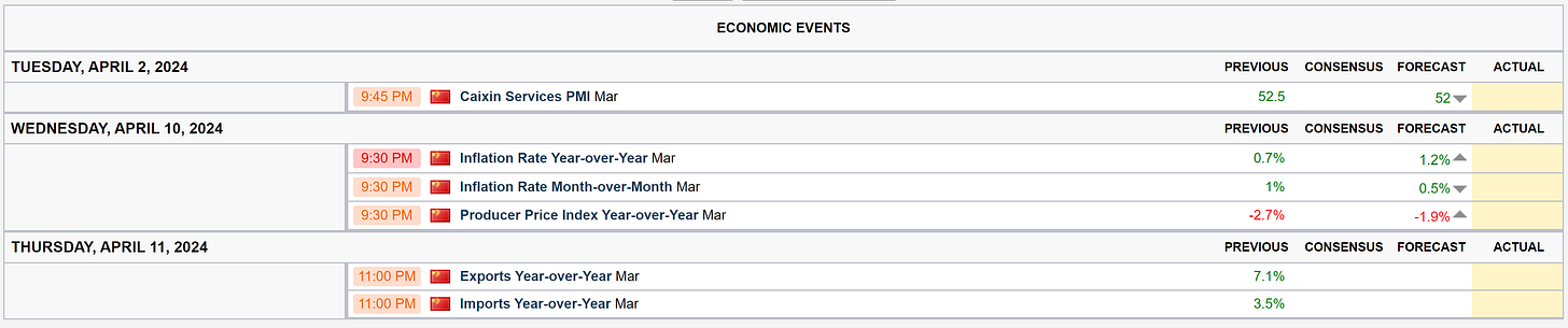 All times in the economic calendar are Eastern Standard Time.