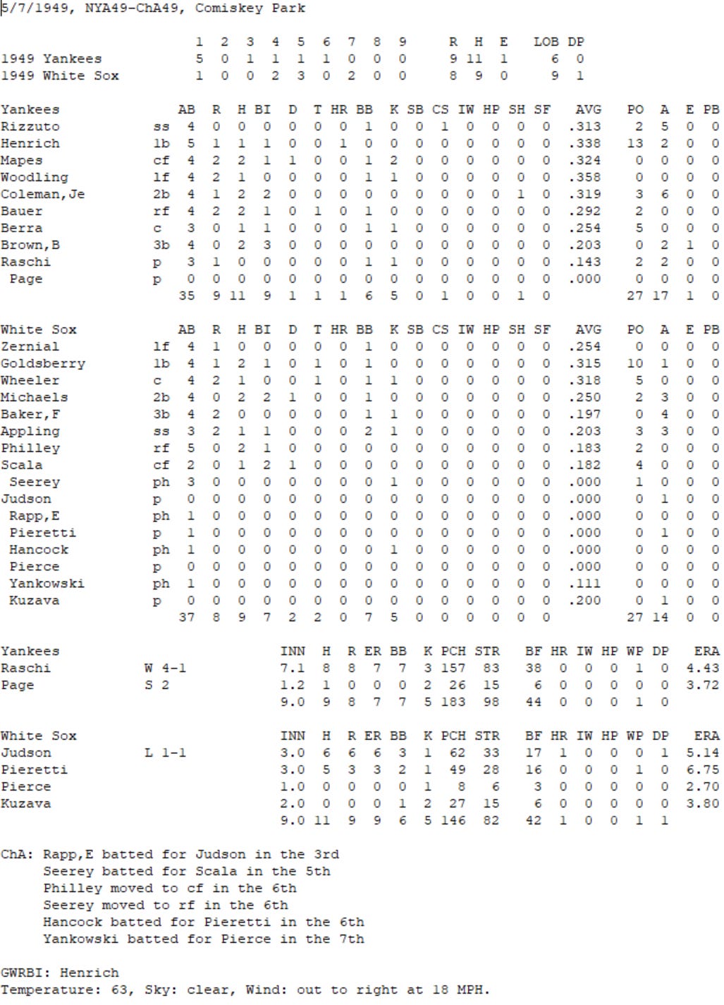 Diamond Mind Baseball Boxscore