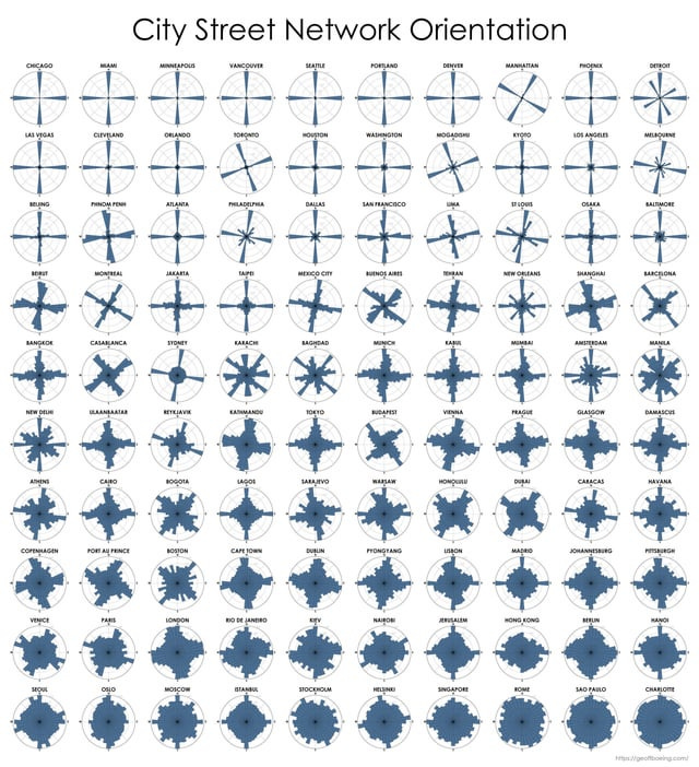 r/dataisbeautiful - City street network orientation