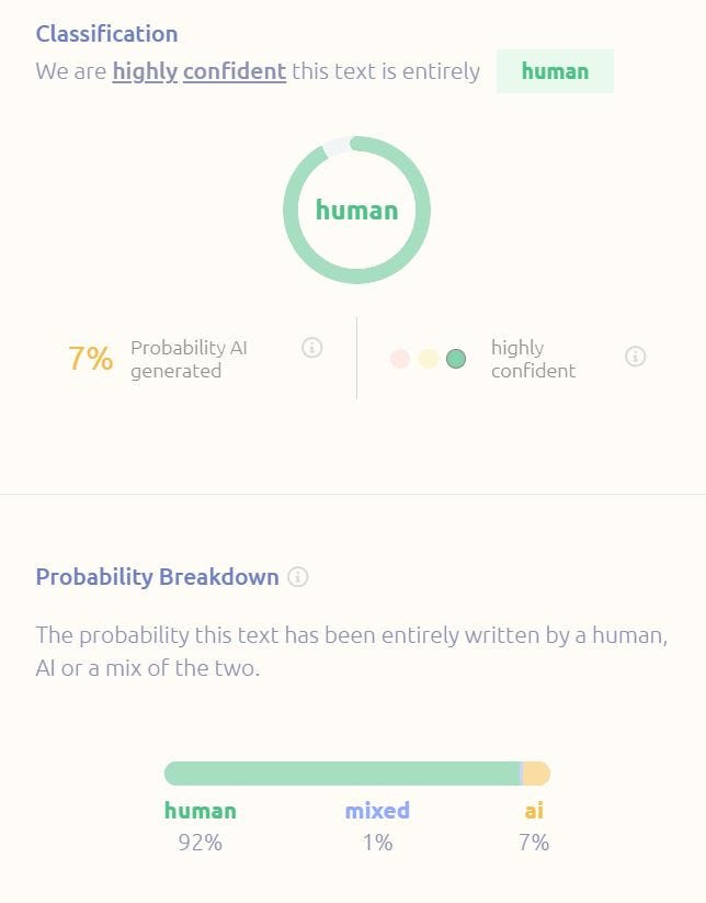 GPTZero results for an article that was written by a human.