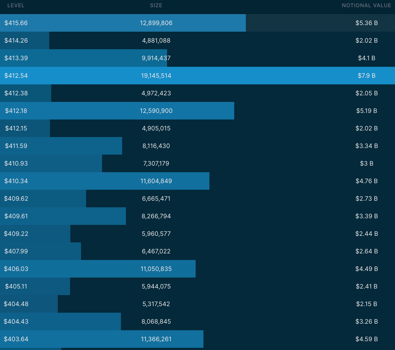 5/17 Dark Pool Levels via Quant Data