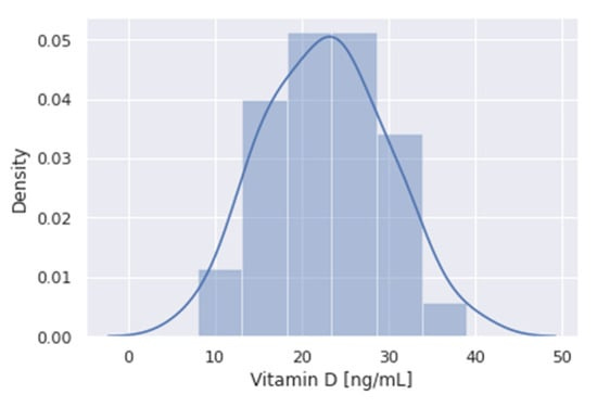 Nutrients 13 03596 g004 550