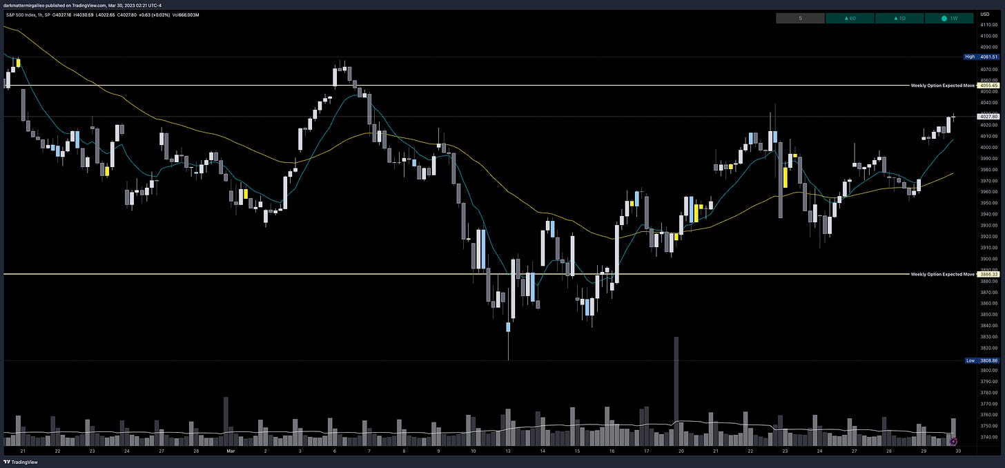 SPX’s Weekly Option Expected Move for Week of 3/27