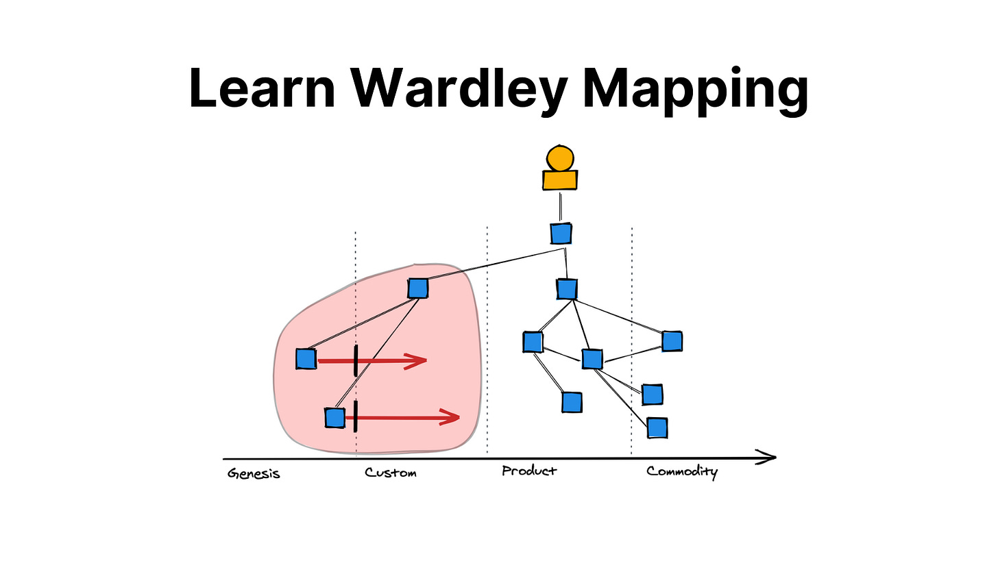 Learn Wardley Mapping