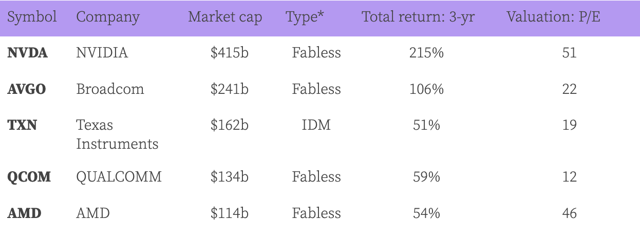 halal semiconductor stocks list