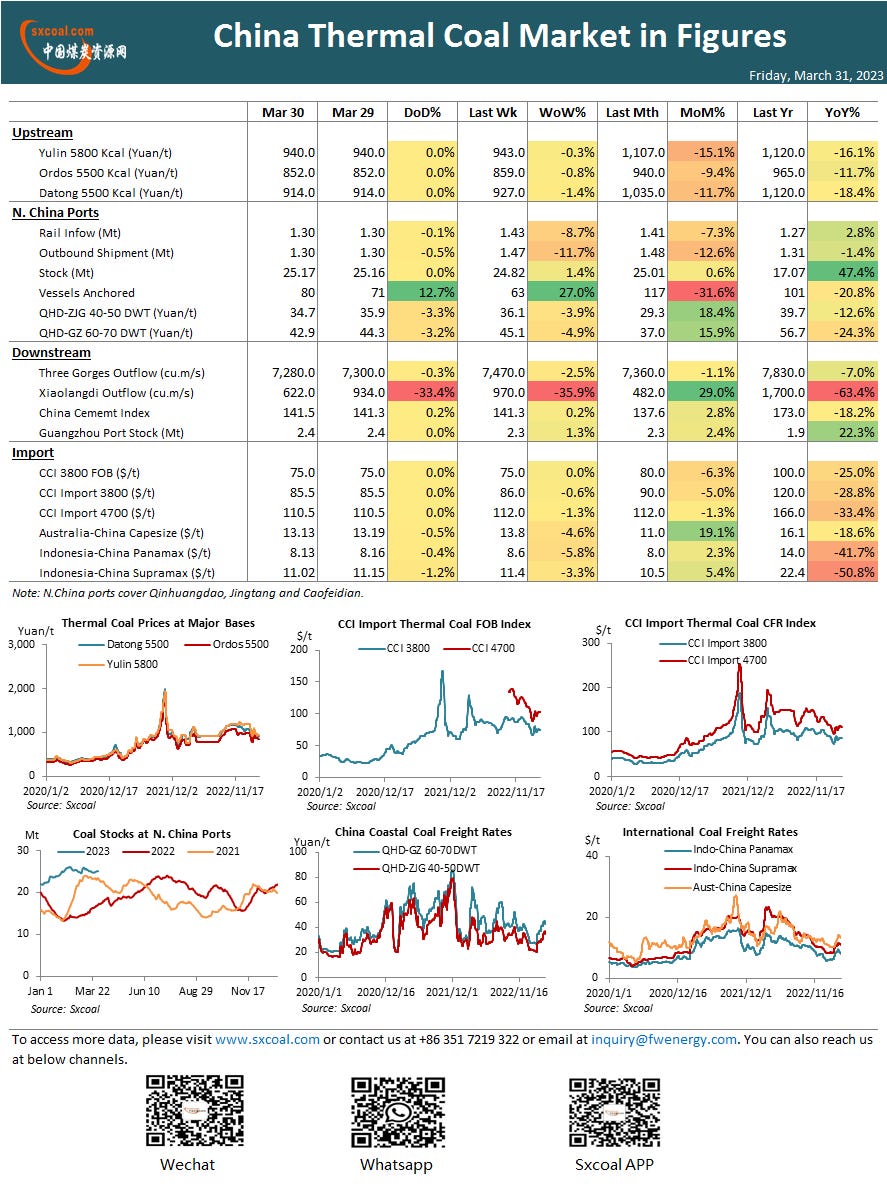 coal,coal price,coke,China coal,coking coal,thermal coal