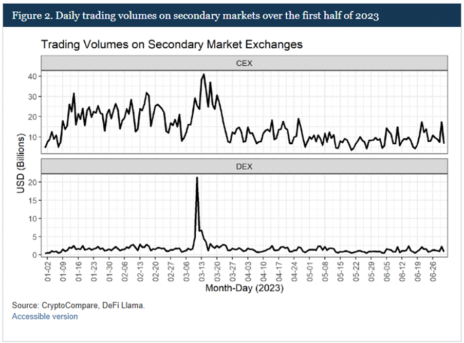 A screenshot of a graph

AI-generated content may be incorrect.