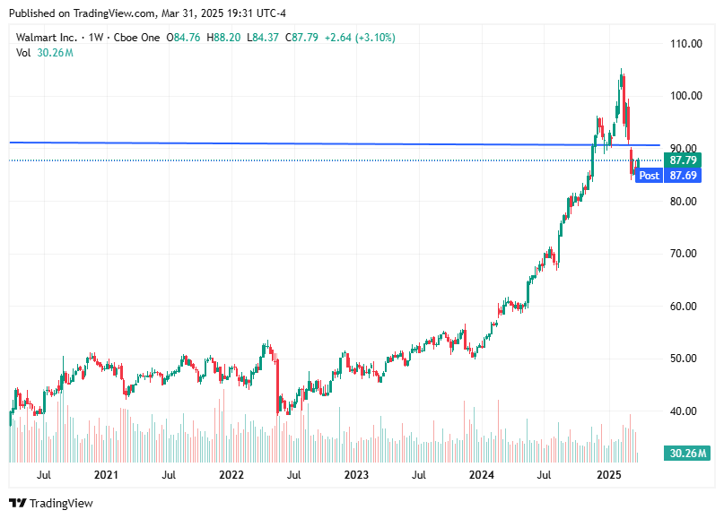 TradingView chart TradingView chart