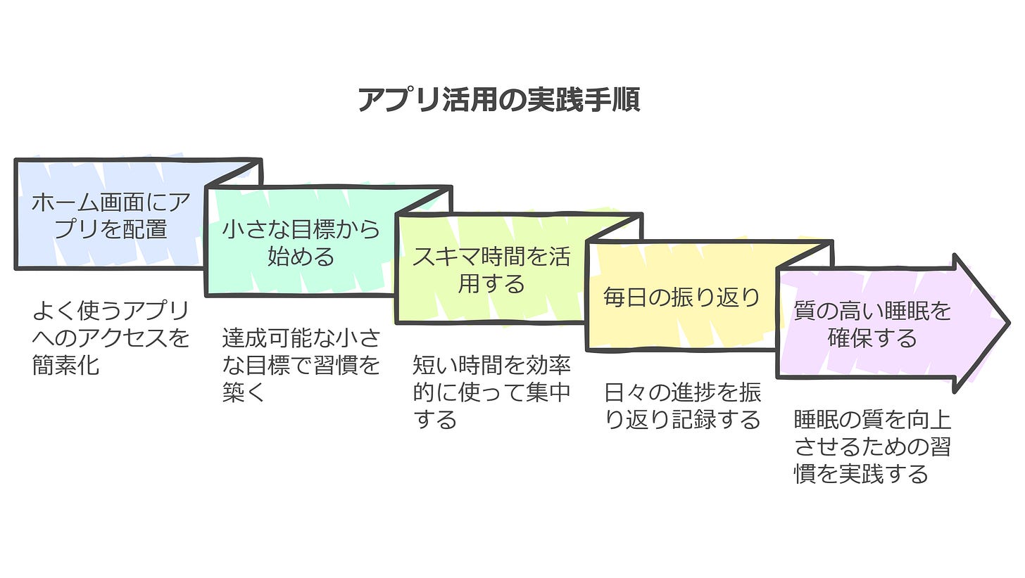 アプリ活用の実践手順