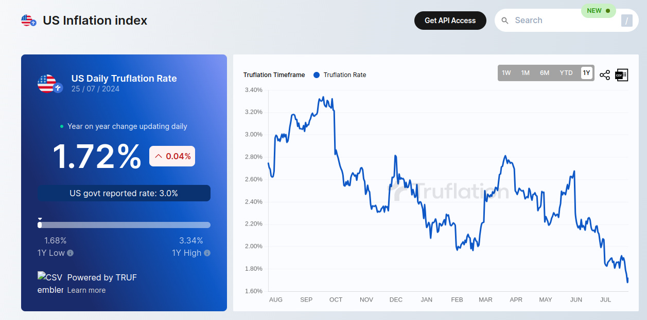 Truflation