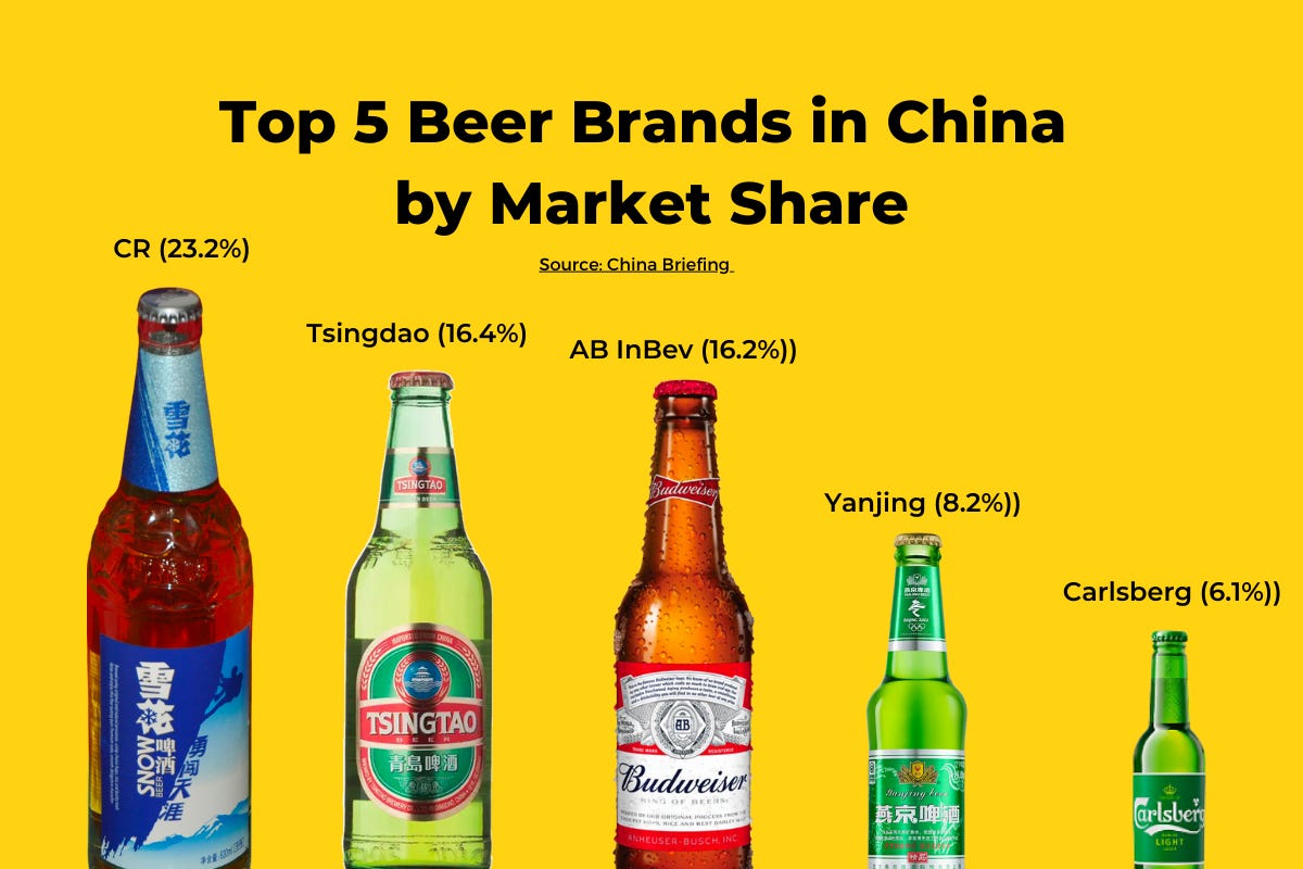 photos of the top 5 beer brands in chinas beer market