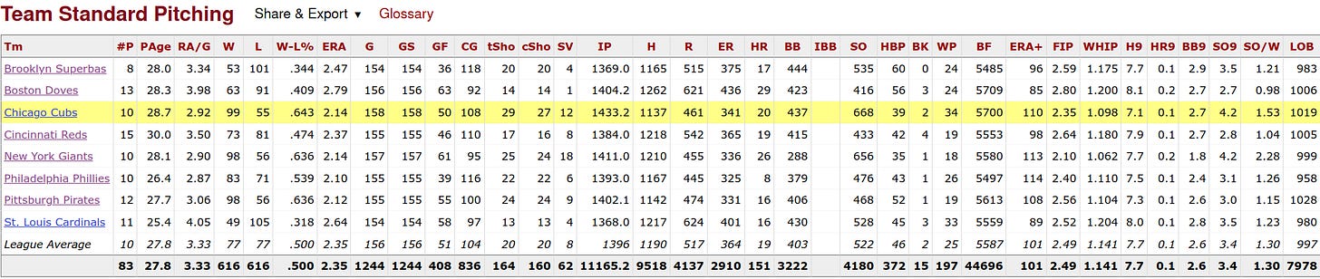 1908 National League Pitching