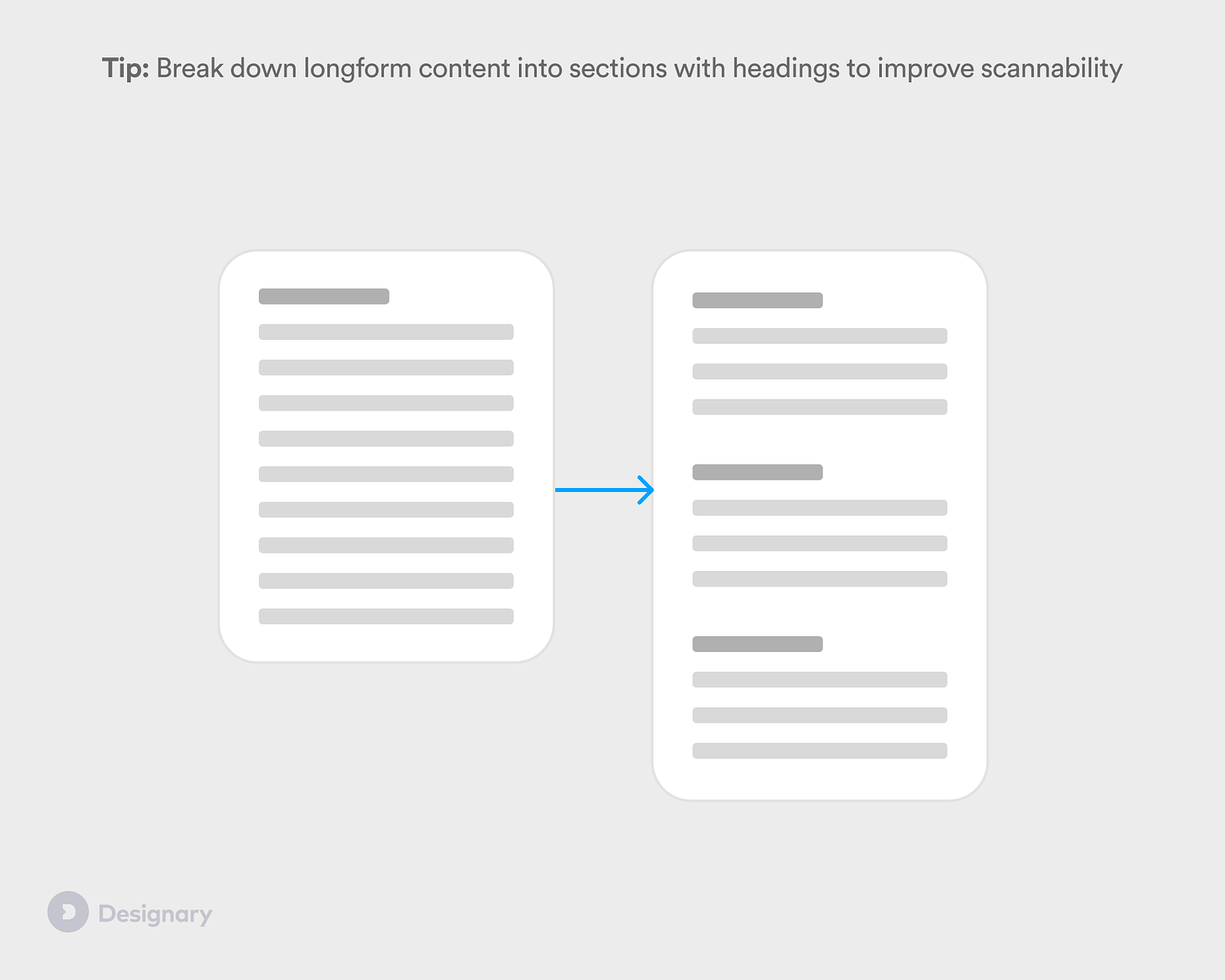 Chunking longform text