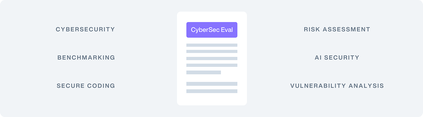 Minimalistic document titled CyberSec Eval on a grey background with key words related to the CyberSec Eval paper