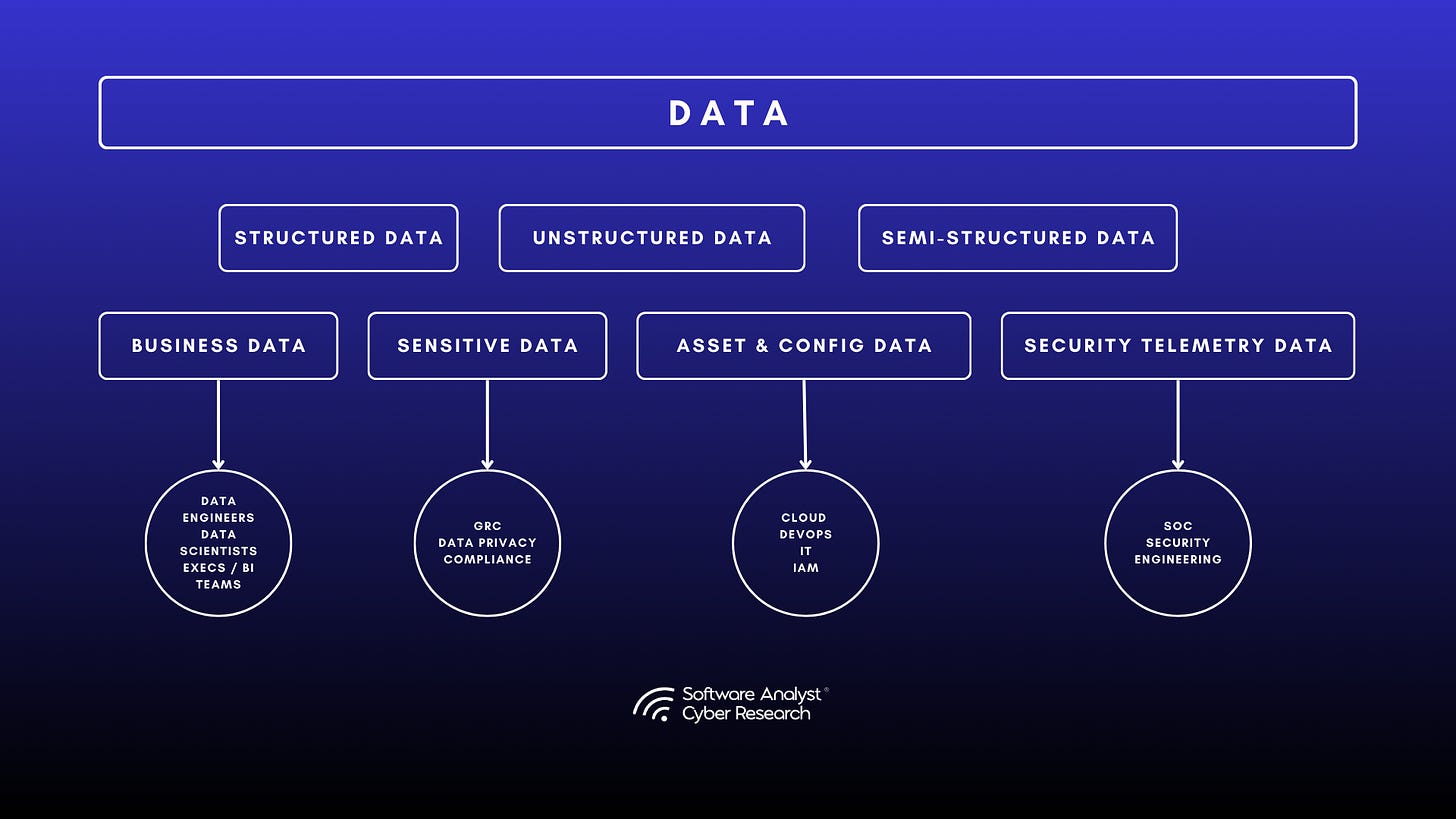 Data Context in Security Operations