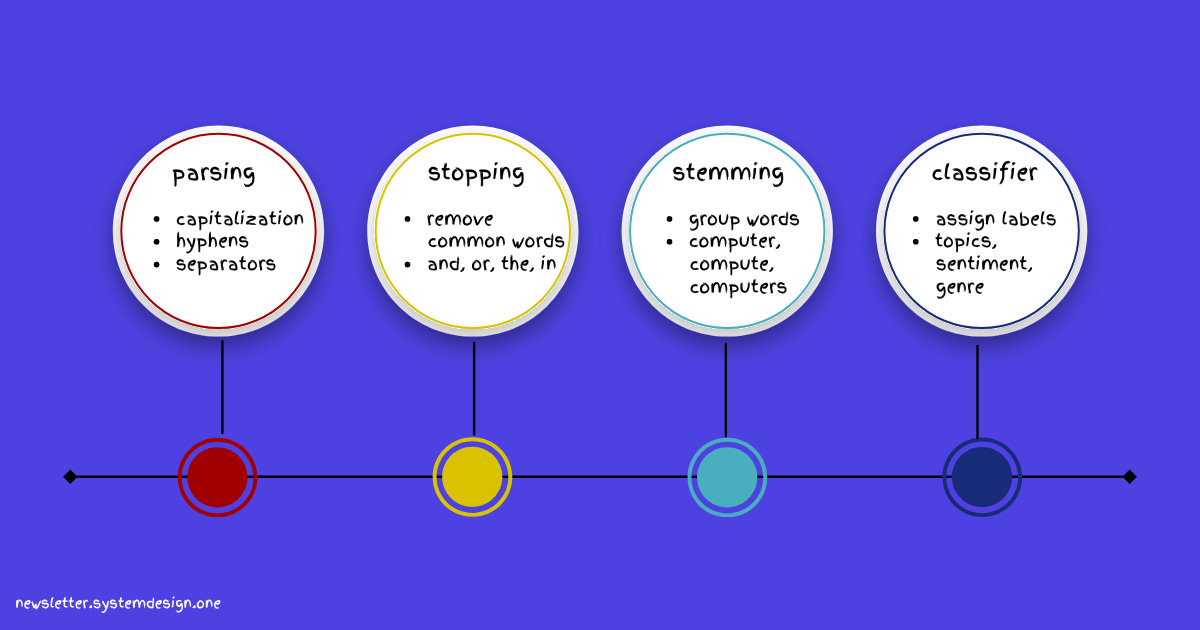 Cleaning the Query via Text Transformation