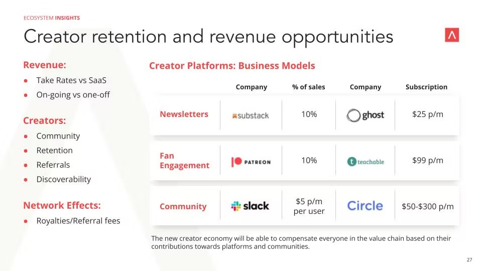 Infographic outlining creator retention and revenue opportunities 