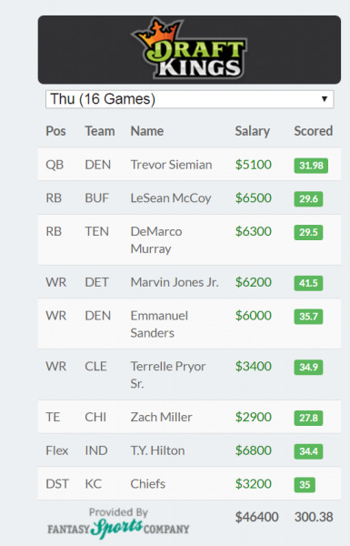 draftkings week 3 lineup winners