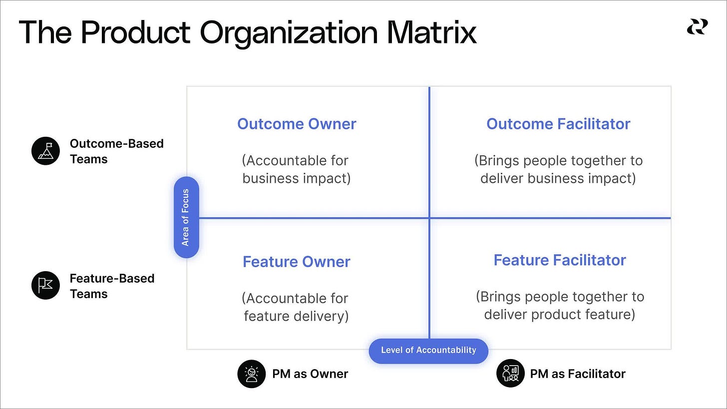 4 Product Team Structures - Product Organization Matrix