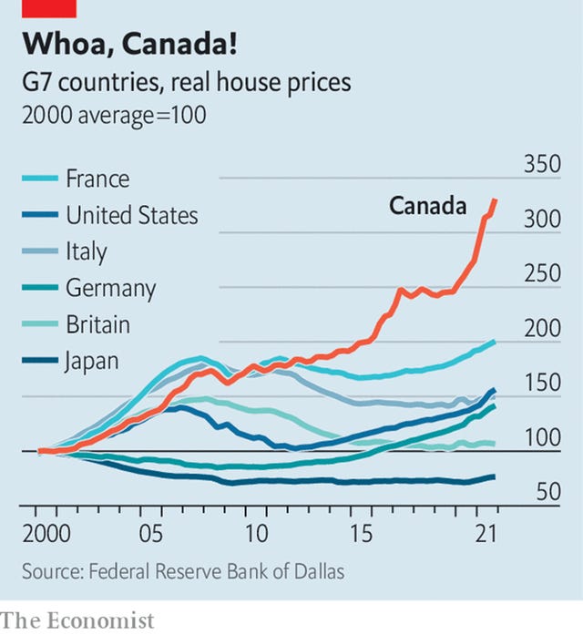 Francois Trahan on X: "Anyone concerned about the real estate outlook in  the U.S. should look at this for perspective. Just looking at real house  prices it's like Canada never experienced the