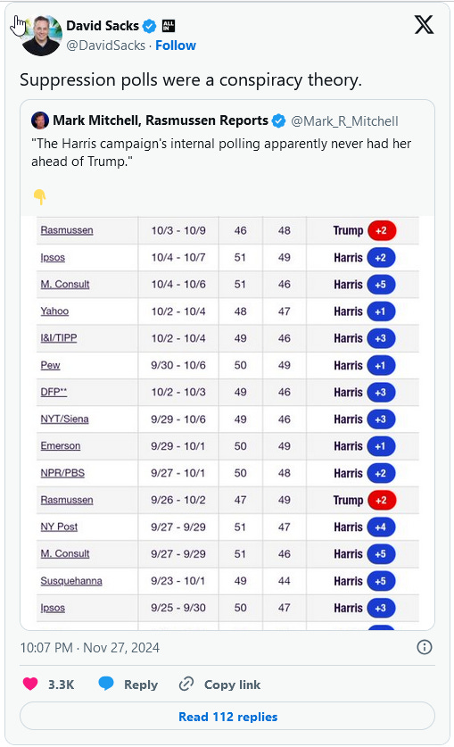 Harris' Internal Polling: She was NEVER ahead of Trump. All the Polls Were Fake News Except One