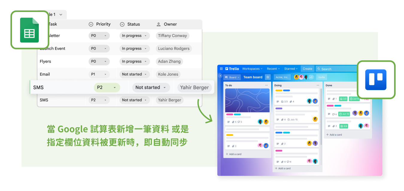 資料自動同步至任務管理工具