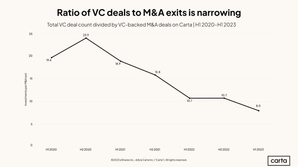 Time to exit startup