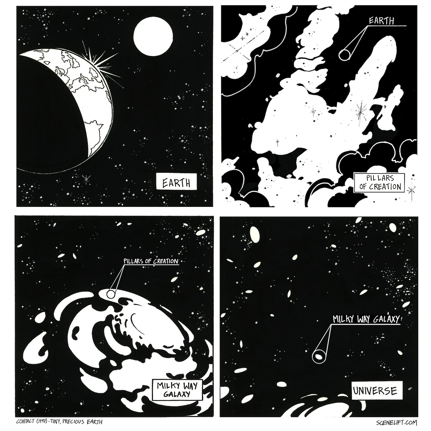 Fan art comic of the opening scene of the movie Contact, showing earth, then zooming out to the Pillars of Creation, then zooming out to the Milky Way Galaxy, then zooming out to the Universe