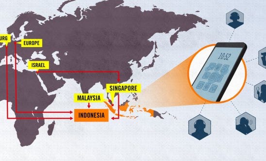 Indonesia: Murky network of spyware imports exposed - new report