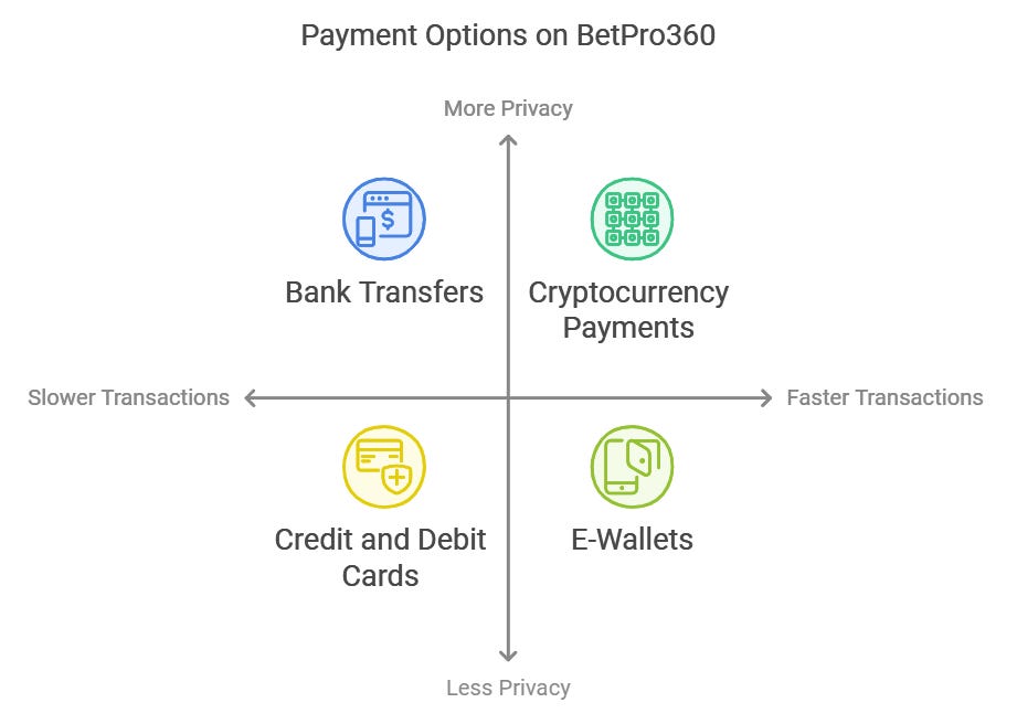 Payment-Options-Available-on-BetPro360