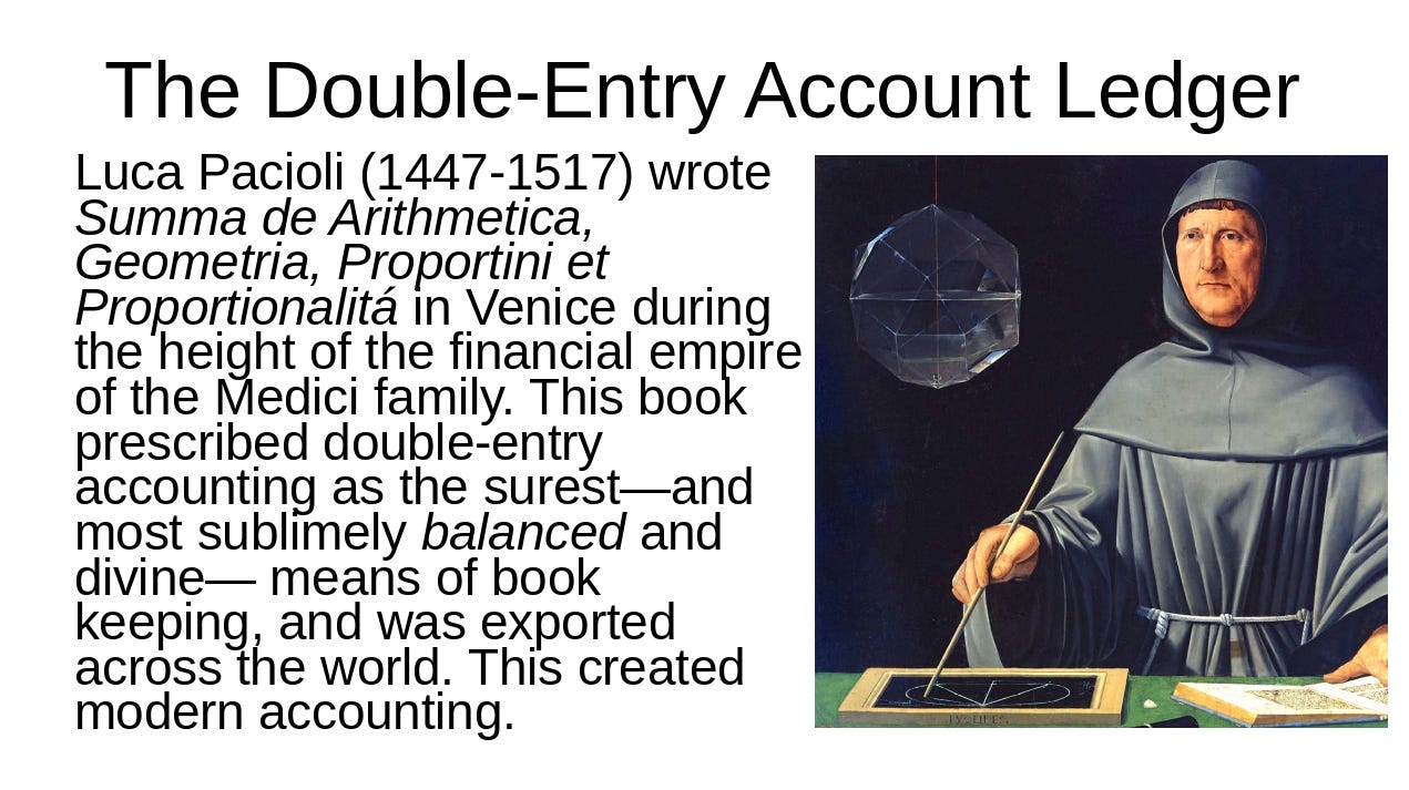 Luca Pacioli (1447-1517) wrote Summa de Arithmetica, Geometria, Proportini et Proportionalitá in Venice during the height of the financial empire of the Medici family. This book prescribed double-entry accounting as the surest—and most sublimely balanced and divine— means of book keeping, and was exported across the world. This created modern accounting.