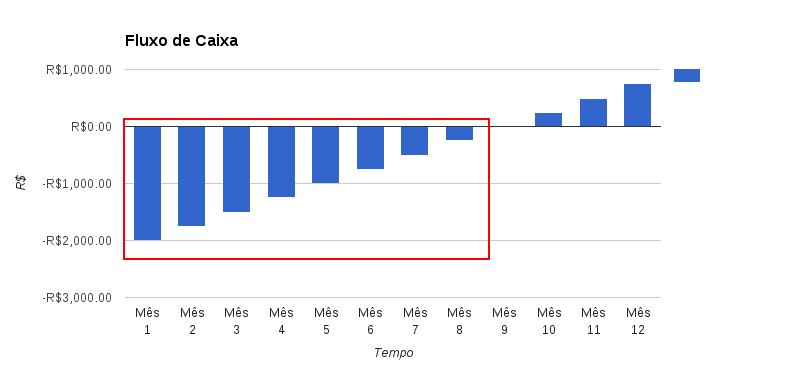 Fluxo de Caixa