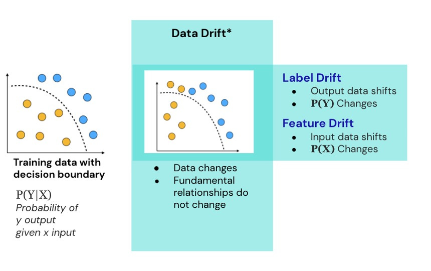 Drift in Machine Learning: How to Identify Issues Before You Have a Problem  | Fiddler AI Blog