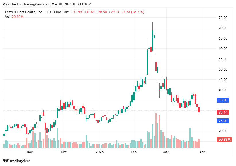 TradingView chart TradingView chart