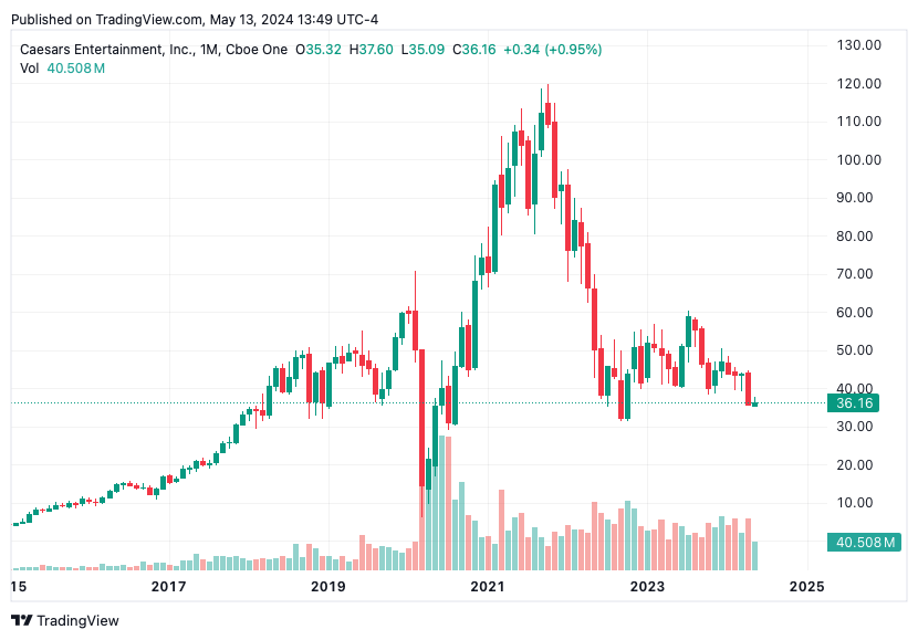 TradingView chart