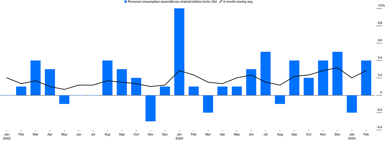 Data as of latest statistical data report. | Interactive statistics: https://www.bloomberg.com/toaster/v2/charts/e4ef8c99f85ecc3180696d52c537c230.html |