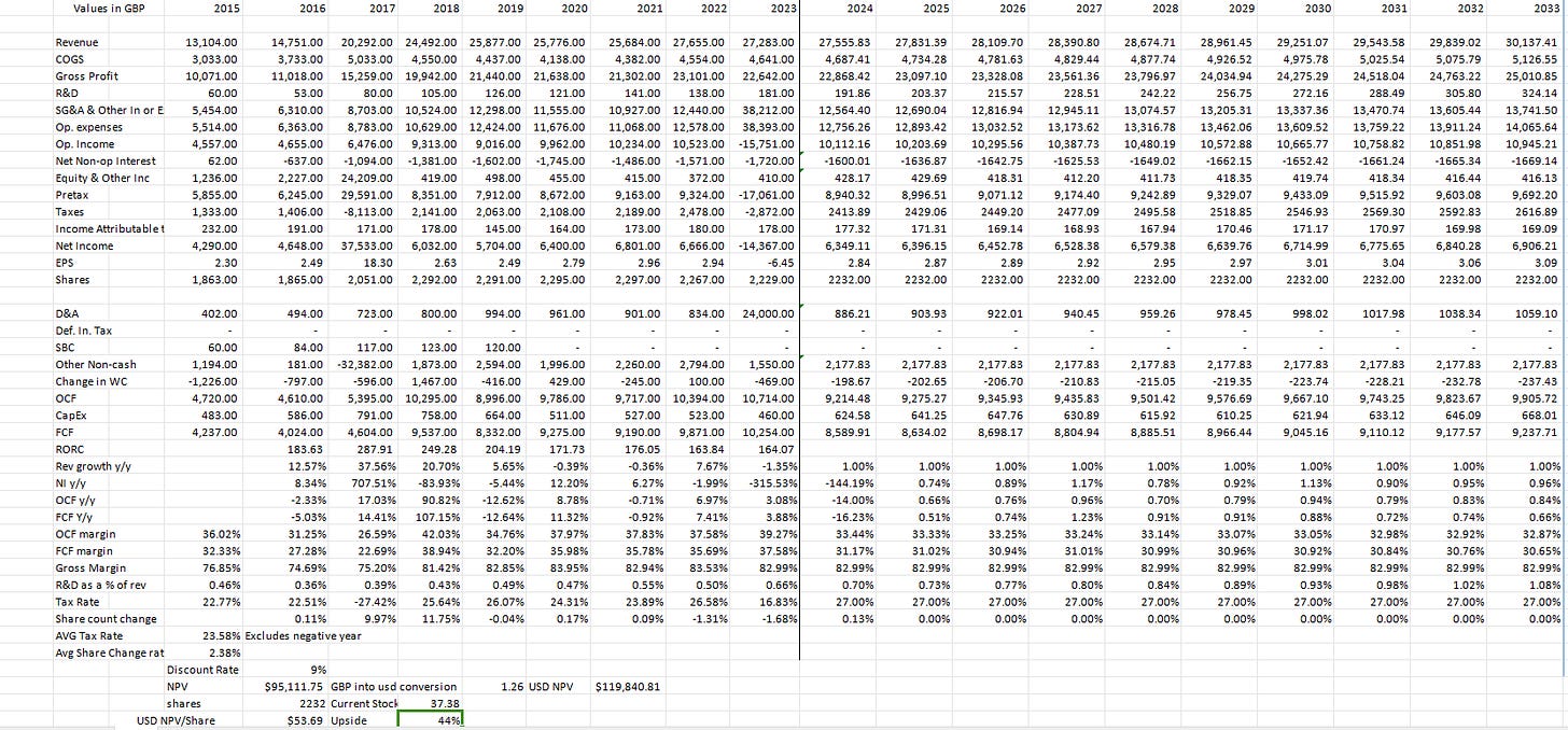 BTI DCF 10 YR