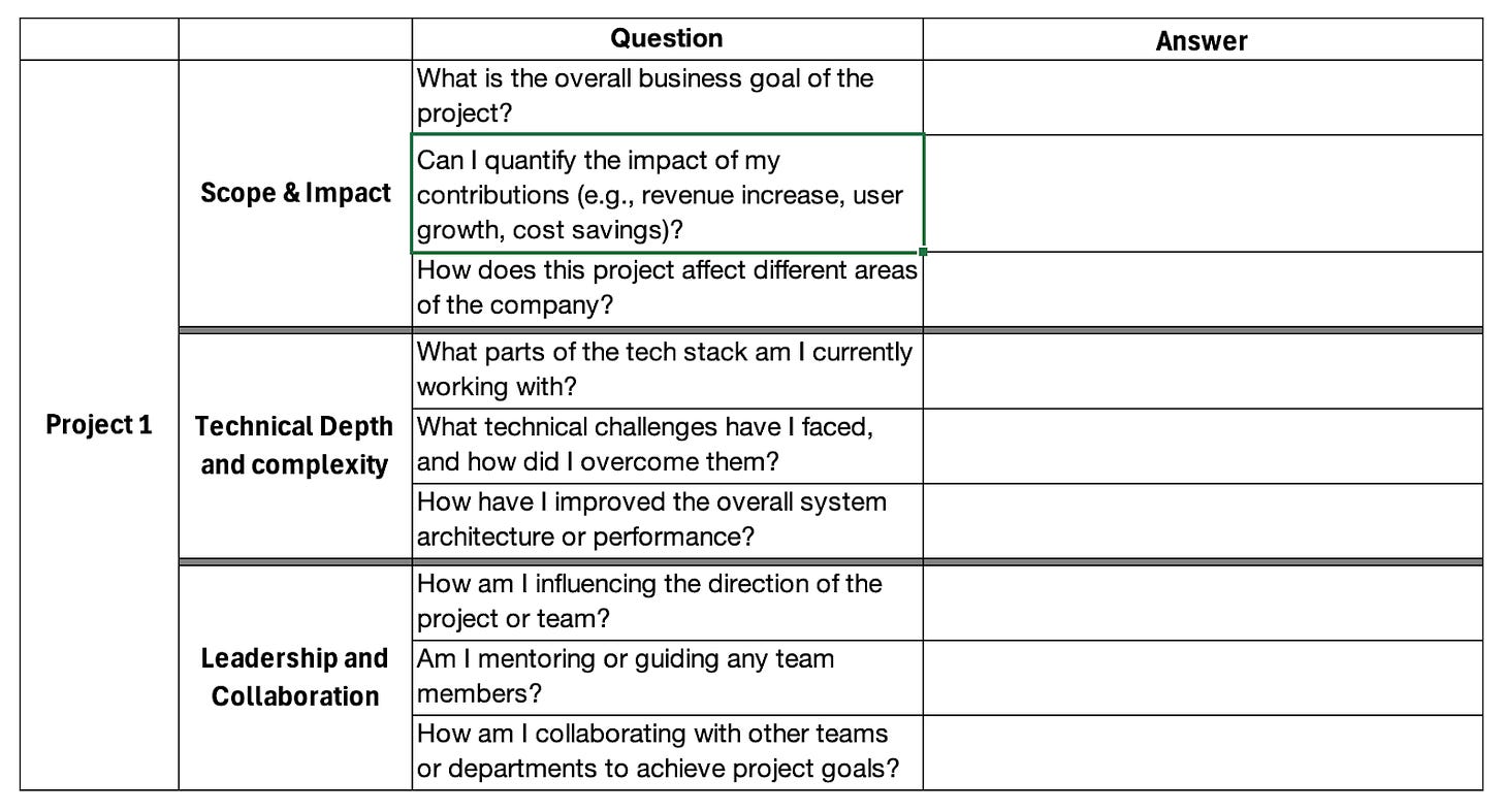 Table of a project and questions to answer to talk about that project. View the template in sheets via the following link